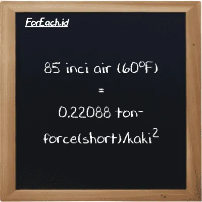 85 inci air (60<sup>o</sup>F) setara dengan 0.22088 ton-force(short)/kaki<sup>2</sup> (85 inH20 setara dengan 0.22088 tf/ft<sup>2</sup>)
